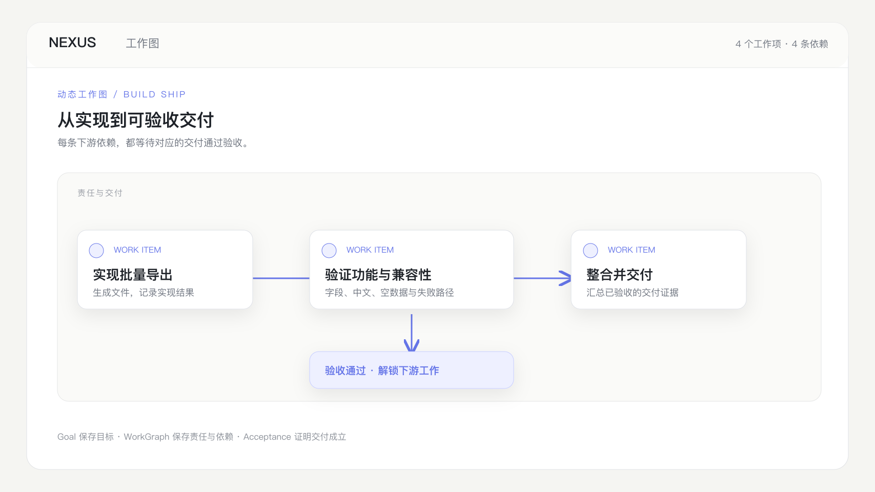 生产级 AI Agent 长任务案例:批量 CSV 导出从需求、并行实现到验收发布